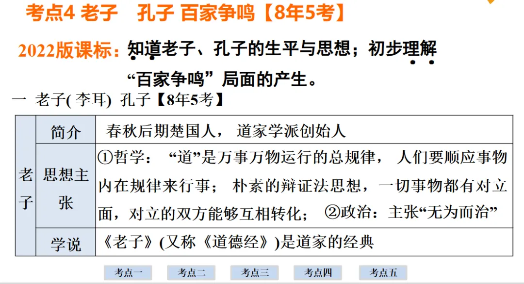 2026年中考历史一轮复习【板块一 中国古代史】(中国境内早期人类活动—1840年鸦片战争)第二课时 第39张