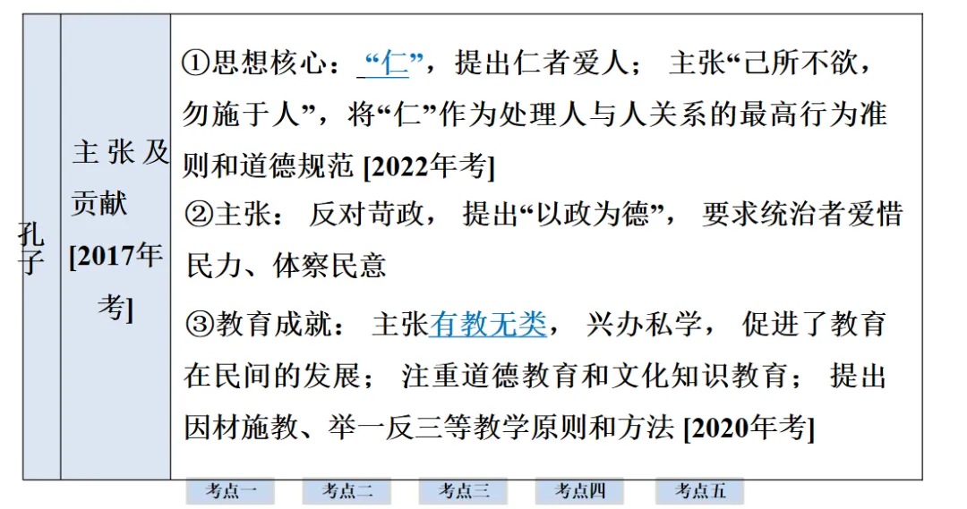 2026年中考历史一轮复习【板块一 中国古代史】(中国境内早期人类活动—1840年鸦片战争)第二课时 第41张
