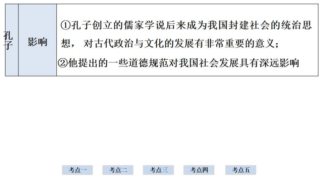 2026年中考历史一轮复习【板块一 中国古代史】(中国境内早期人类活动—1840年鸦片战争)第二课时 第42张