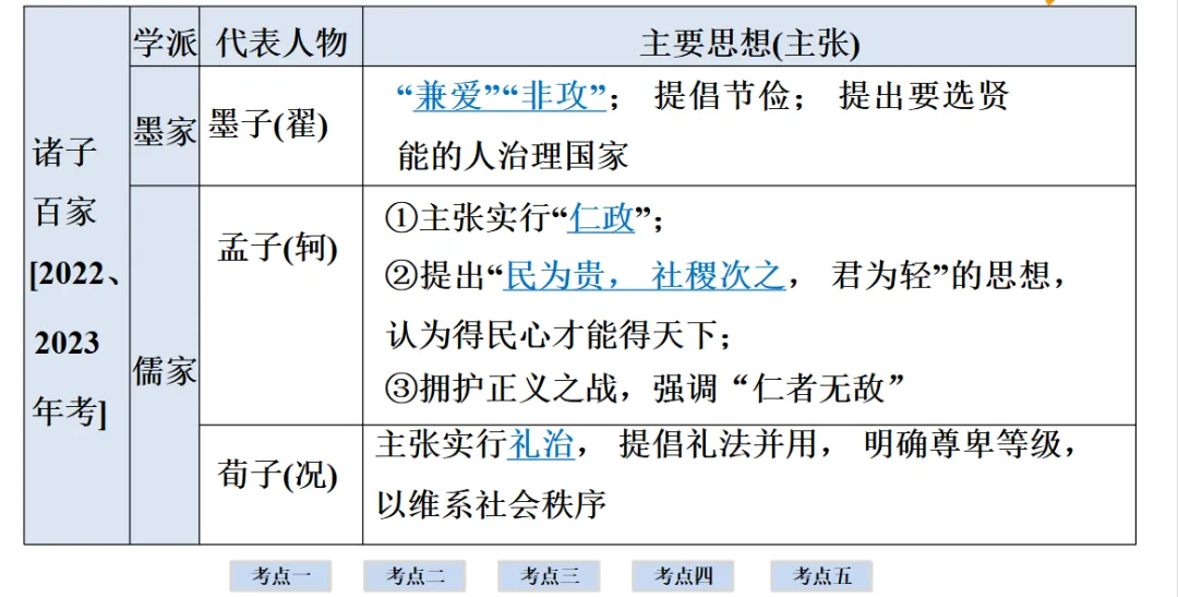 2026年中考历史一轮复习【板块一 中国古代史】(中国境内早期人类活动—1840年鸦片战争)第二课时 第44张