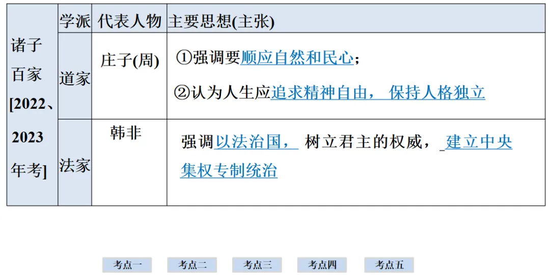 2026年中考历史一轮复习【板块一 中国古代史】(中国境内早期人类活动—1840年鸦片战争)第二课时 第45张