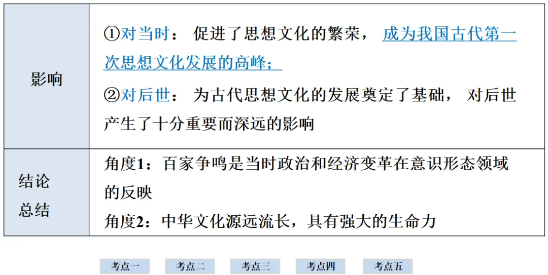 2026年中考历史一轮复习【板块一 中国古代史】(中国境内早期人类活动—1840年鸦片战争)第二课时 第46张