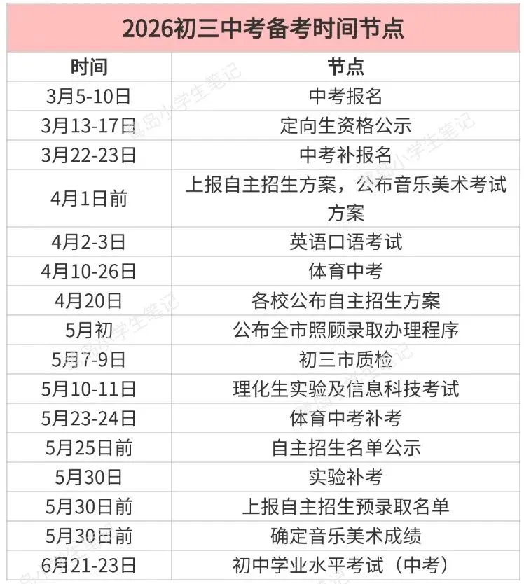 刚刚!厦门2026中考招生方案出炉!(附:一检等级切线+备考时间轴) 第2张