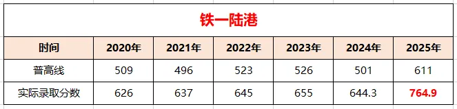 2026中考家长必看!这几所“黑马”学校分数线或再涨! 第3张 2026中考家长必看!这几所“黑马”学校分数线或再涨! 第3张