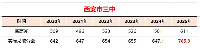 2026中考家长必看!这几所“黑马”学校分数线或再涨! 第6张 2026中考家长必看!这几所“黑马”学校分数线或再涨! 第6张