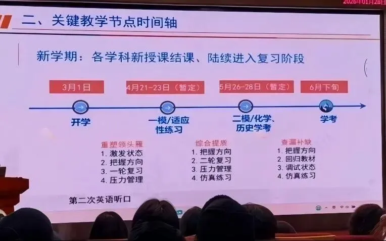 速看!2026北京初三一模、二模、中考时间定了>>> 第4张