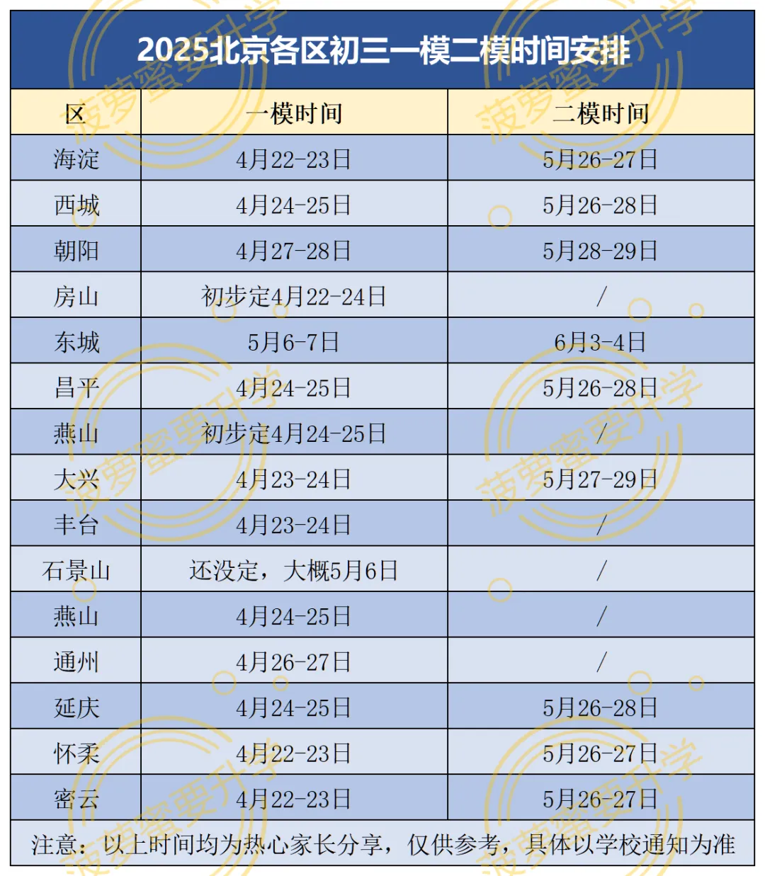 速看!2026北京初三一模、二模、中考时间定了>>> 第5张