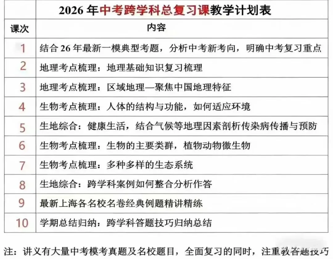 26寒H育中考:历史道法跨学科总复习 第3张