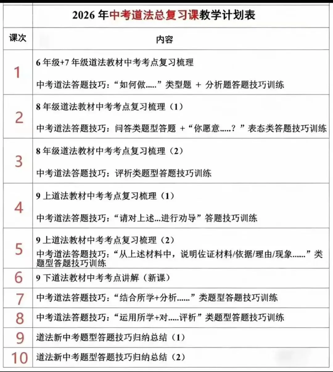 26寒H育中考:历史道法跨学科总复习 第4张