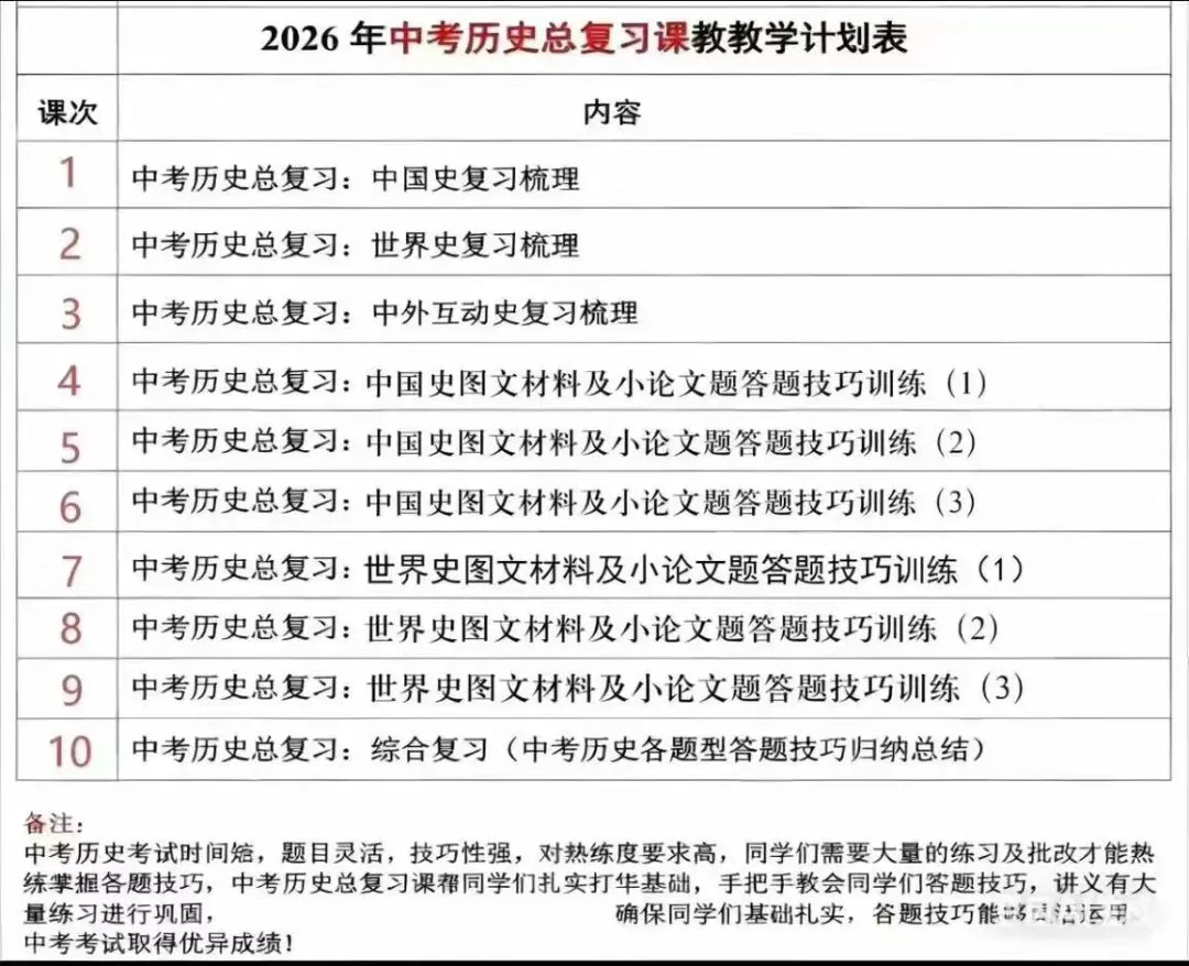 26寒H育中考:历史道法跨学科总复习 第5张
