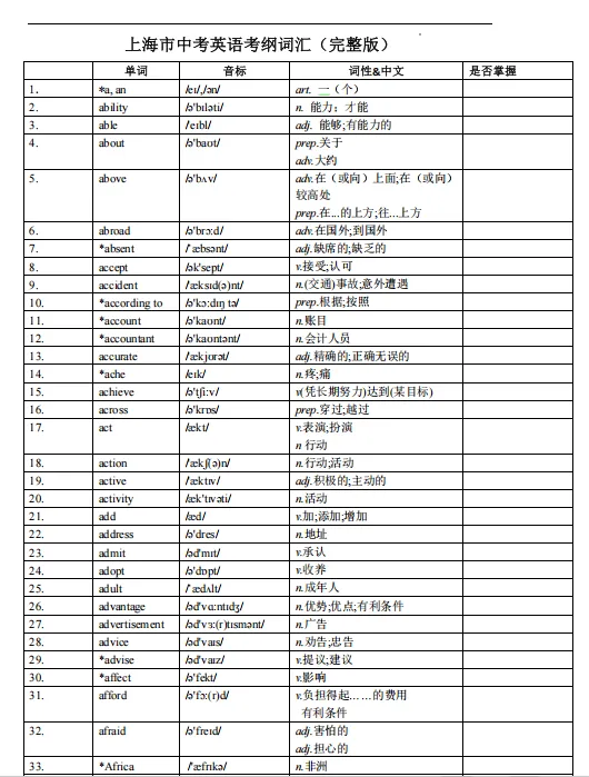 冲刺必背!上海中考英语考纲词汇表(PDF可下载) 第2张 冲刺必背!上海中考英语考纲词汇表(PDF可下载) 第2张