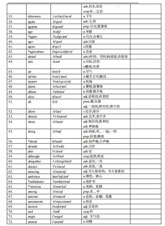 冲刺必背!上海中考英语考纲词汇表(PDF可下载) 第3张 冲刺必背!上海中考英语考纲词汇表(PDF可下载) 第3张