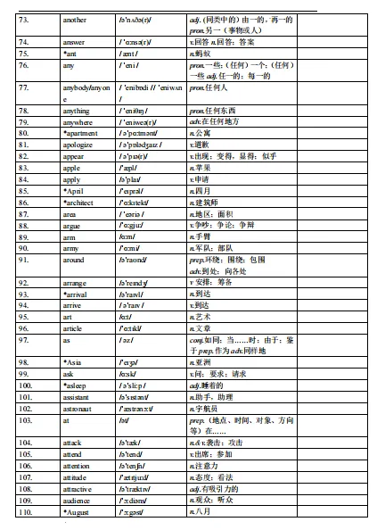冲刺必背!上海中考英语考纲词汇表(PDF可下载) 第4张 冲刺必背!上海中考英语考纲词汇表(PDF可下载) 第4张