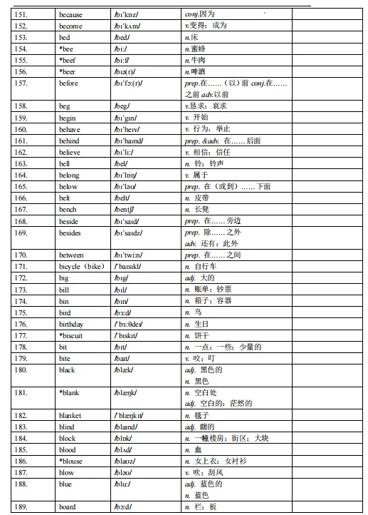 冲刺必背!上海中考英语考纲词汇表(PDF可下载) 第6张 冲刺必背!上海中考英语考纲词汇表(PDF可下载) 第6张