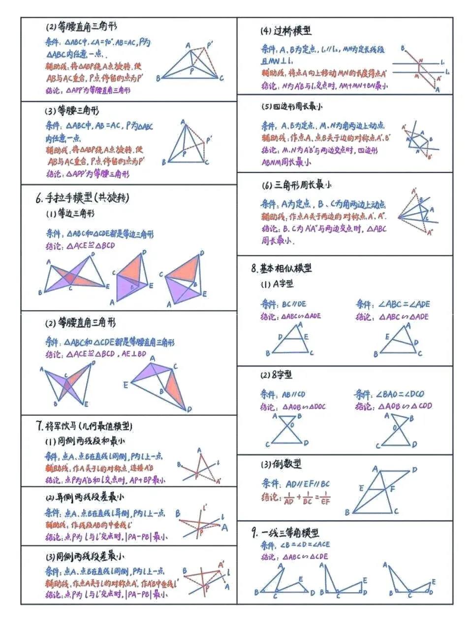 中考数学总复习一定要掌握的几何模型 第2张