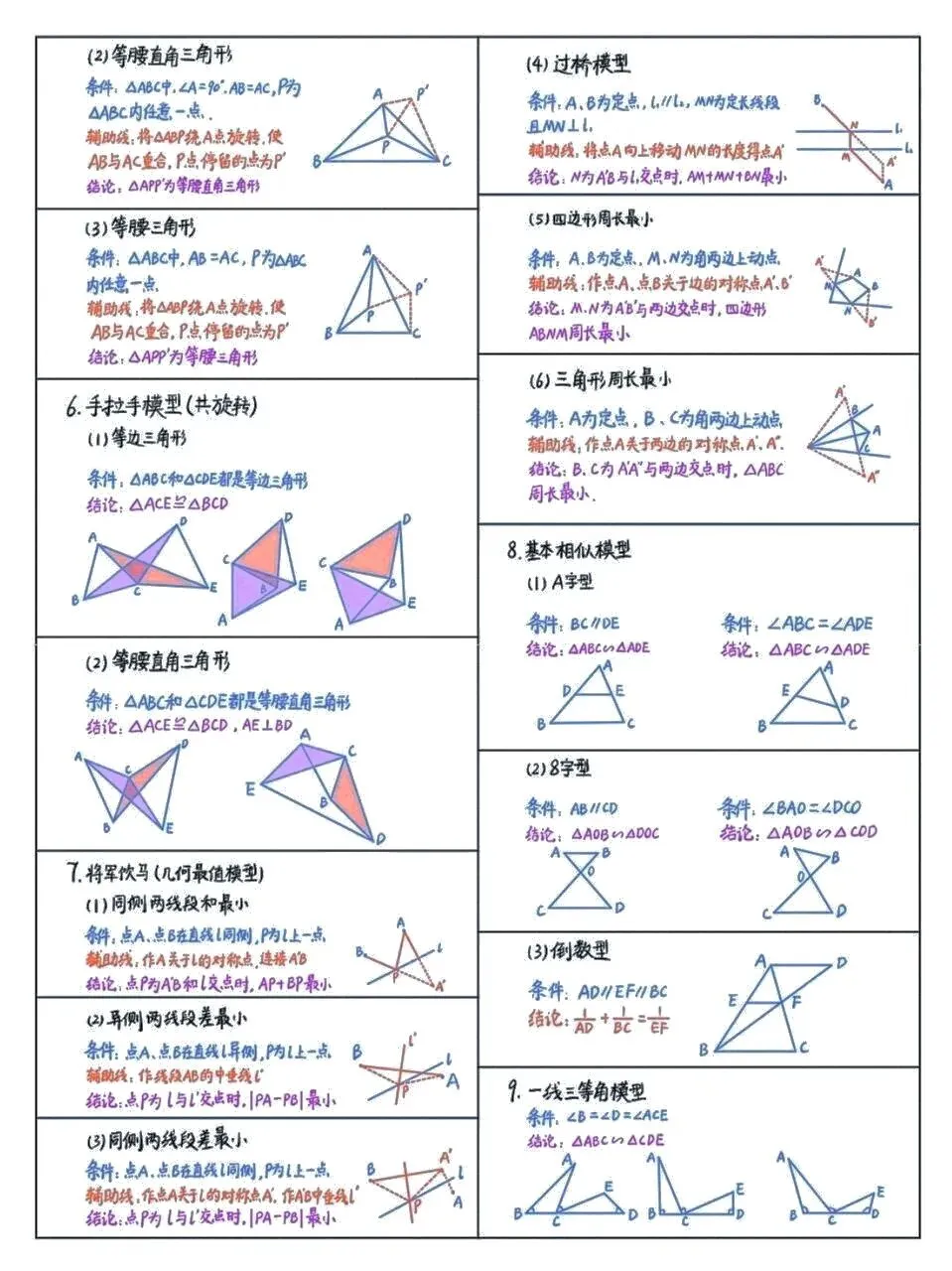 中考数学总复习一定要掌握的几何模型 第3张