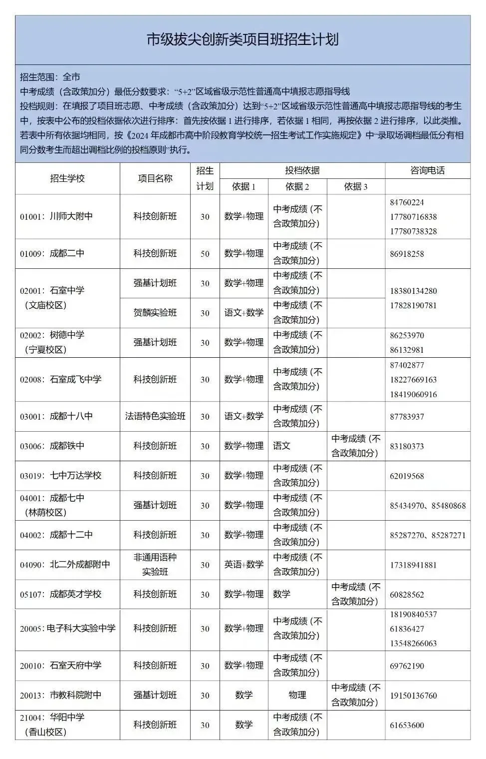 成都中考的11条升学“黄金通道”!成都家长看完就懂了! 第4张
