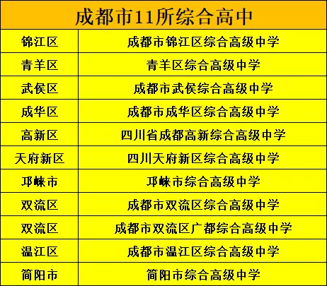 成都中考的11条升学“黄金通道”!成都家长看完就懂了! 第6张