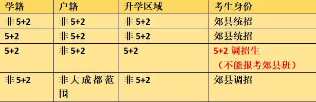 成都中考的11条升学“黄金通道”!成都家长看完就懂了! 第5张