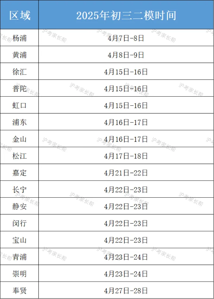 别再低估二模了!上海中考二模考试的意义何在? 第3张 别再低估二模了!上海中考二模考试的意义何在? 第3张