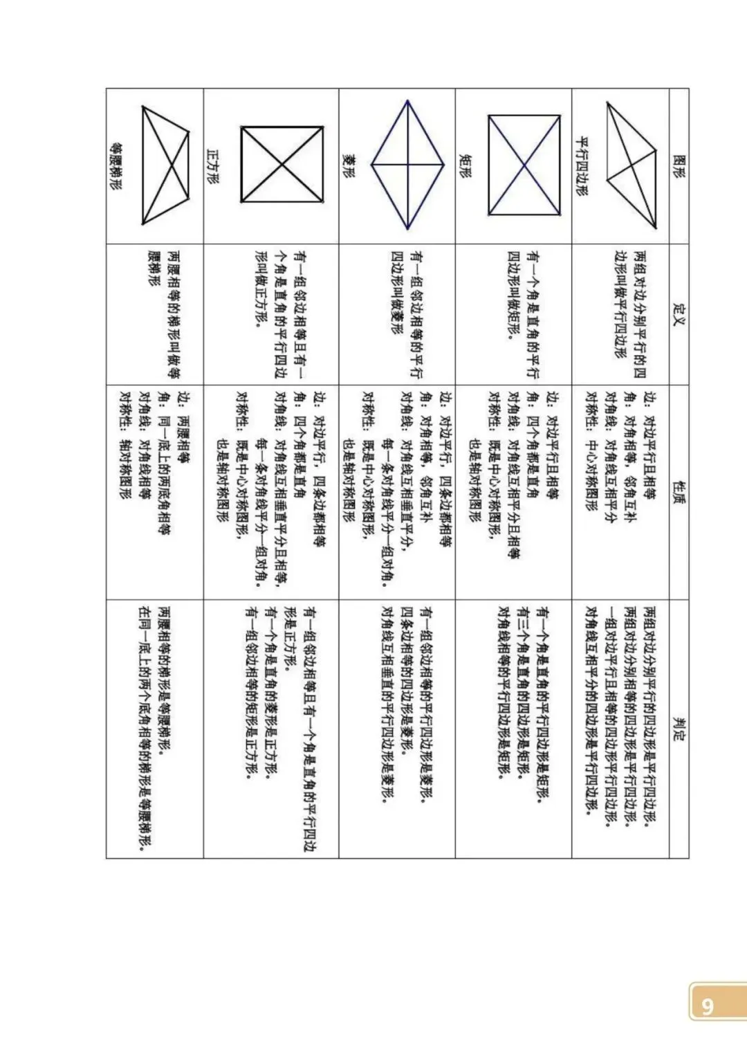 【中考数学】初中公式定律大全 第9张 【中考数学】初中公式定律大全 第9张