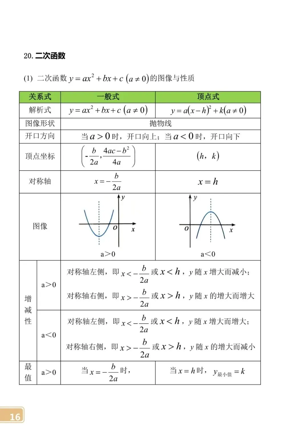 【中考数学】初中公式定律大全 第16张 【中考数学】初中公式定律大全 第16张