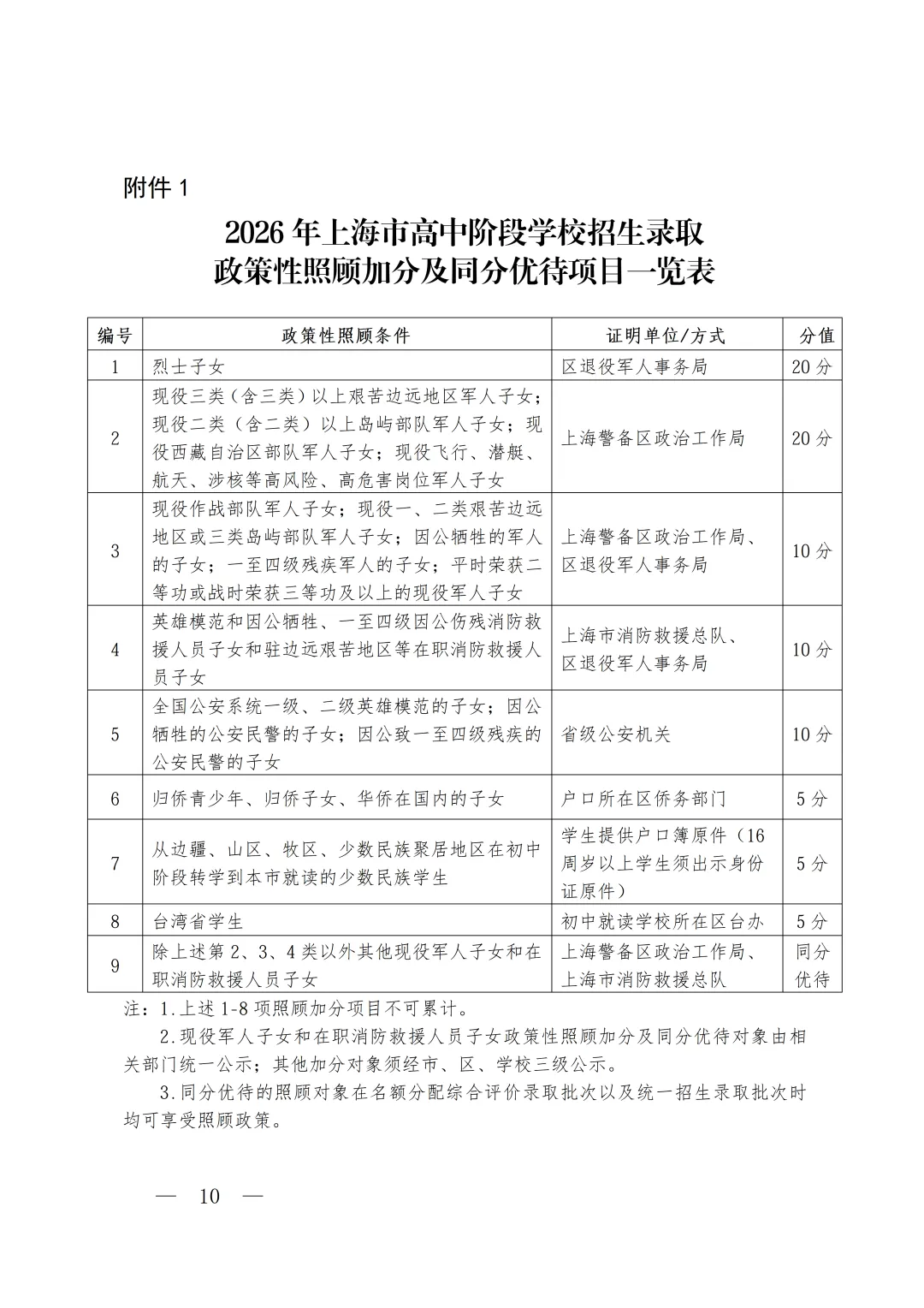 官宣!2026上海中考招生政策出台!中考时间出炉! 第12张 官宣!2026上海中考招生政策出台!中考时间出炉! 第12张