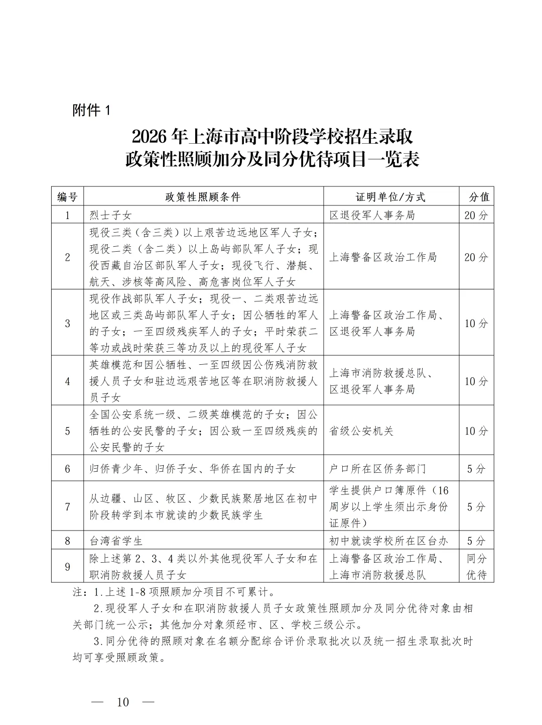 官宣!2026上海中考招生政策出台!中考时间出炉! 第11张