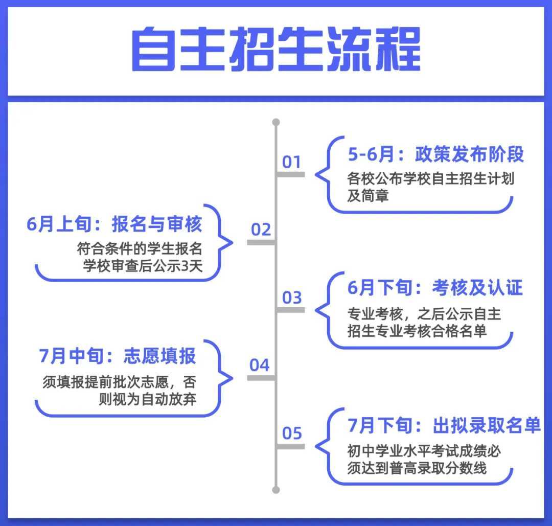 合肥中考自主招生核心要点,一文讲透! 第3张