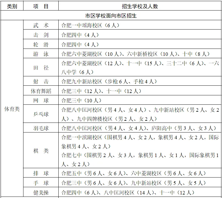 合肥中考自主招生核心要点,一文讲透! 第4张