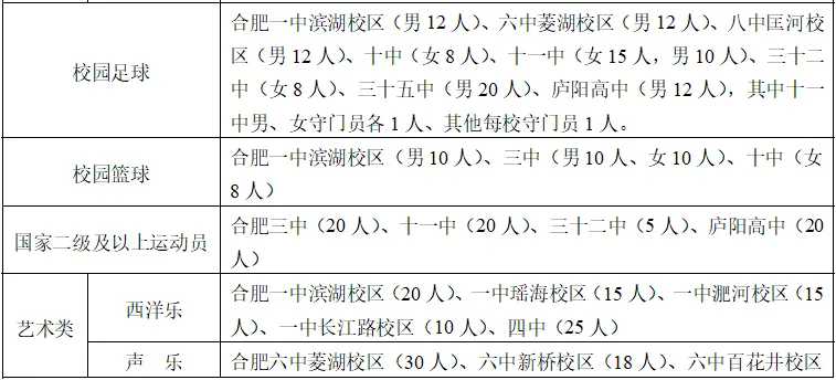 合肥中考自主招生核心要点,一文讲透! 第5张