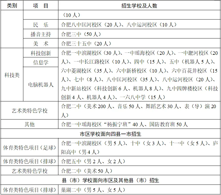 合肥中考自主招生核心要点,一文讲透! 第6张