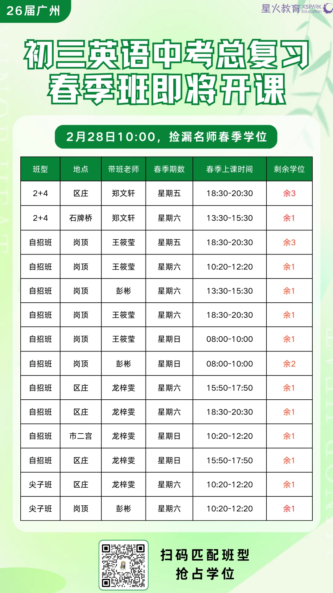 紧急提醒:广州中考英语多20分,不是送分,是筛掉一半孩子! 第5张