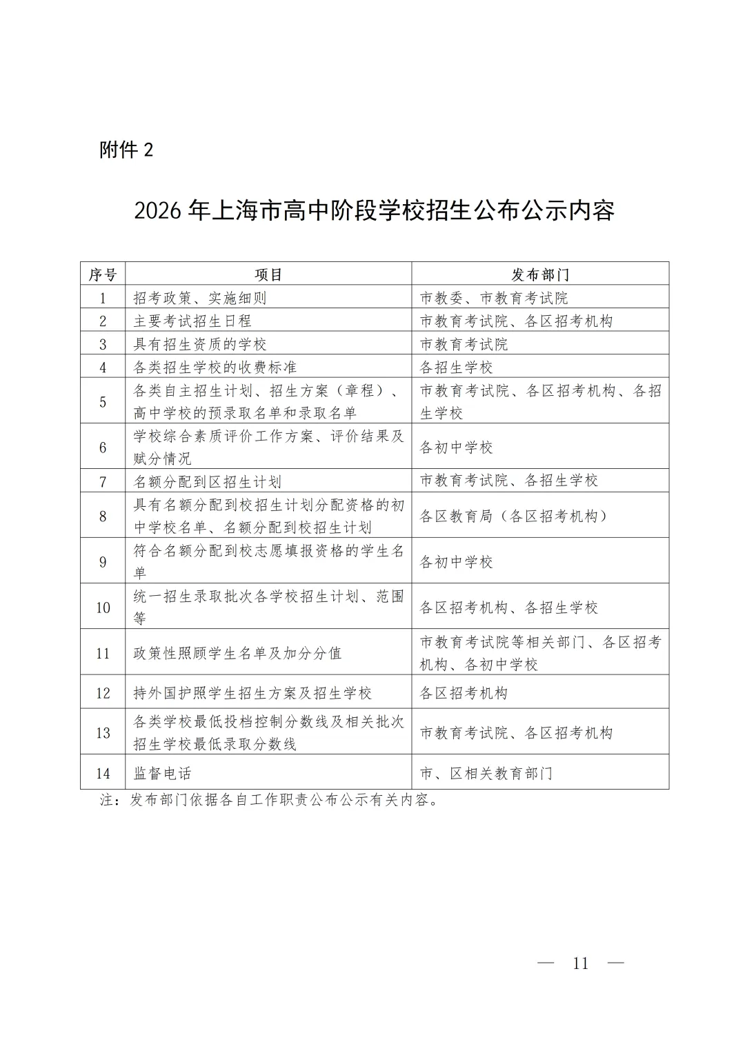 2026上海中考招生政策出台!中考时间出炉! 第12张