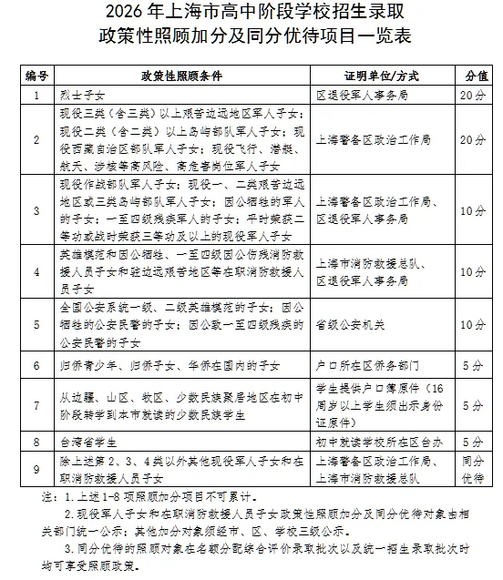 2026年上海中考招生政策出炉! 第3张