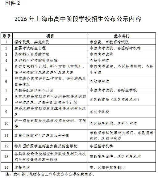 2026年上海中考招生政策出炉! 第4张