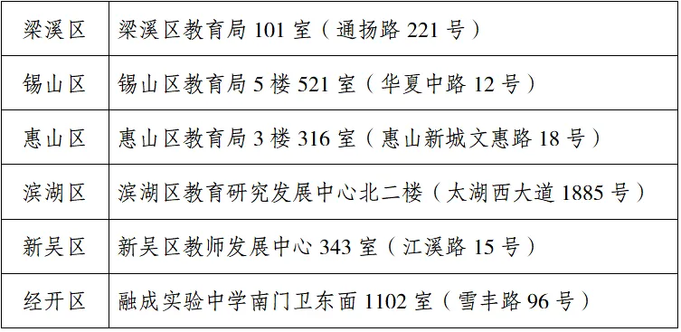 无锡市区2026年中考往届生、应届返锡生报名通知 第3张