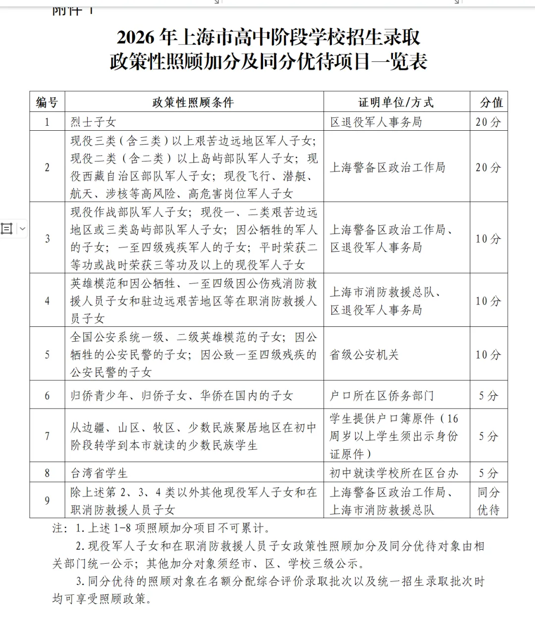 2026年中考政策安排出台,今年中考时间比去年晚了! 第8张