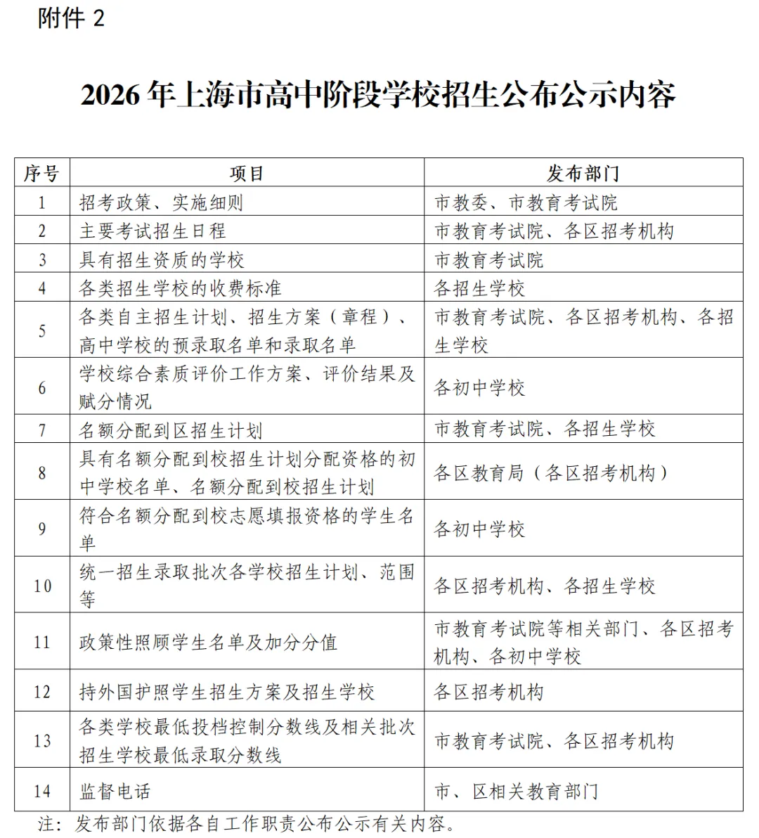 2026年中考政策安排出台,今年中考时间比去年晚了! 第9张