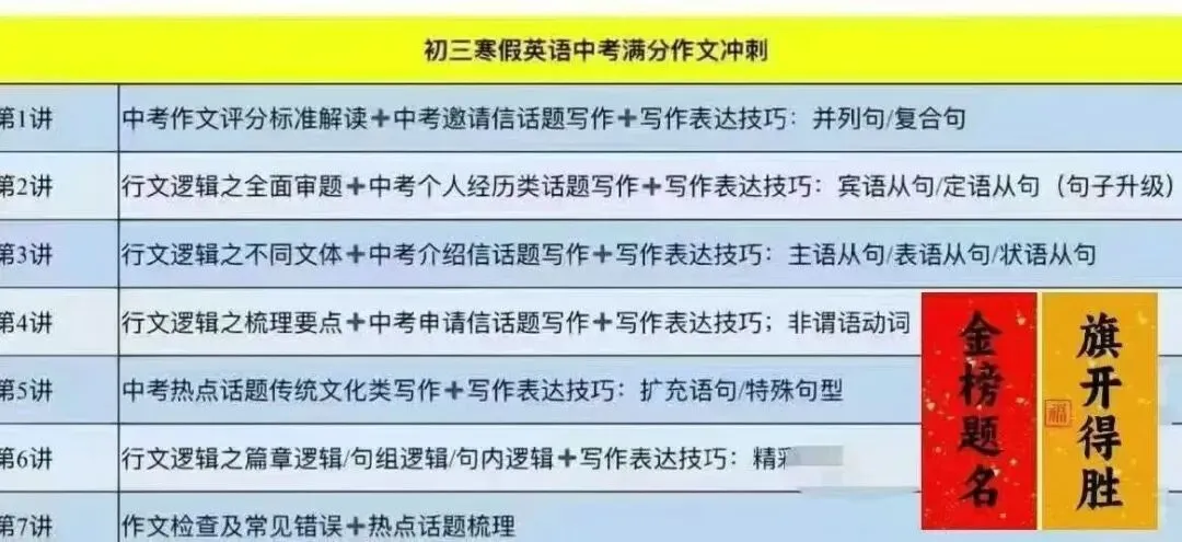 北京中考英语作文 第2张
