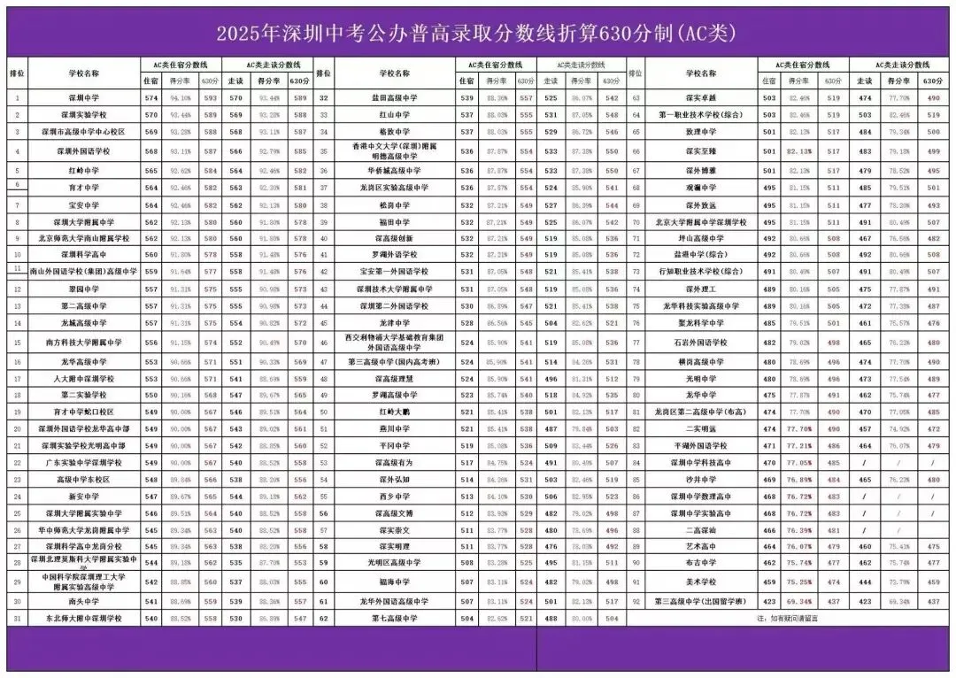 【26年中考开始倒计时】想要上公办高中需要符合这五个条件 第4张