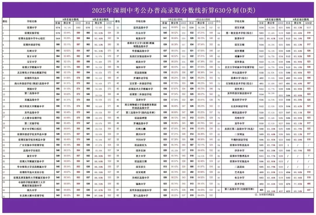 【26年中考开始倒计时】想要上公办高中需要符合这五个条件 第5张