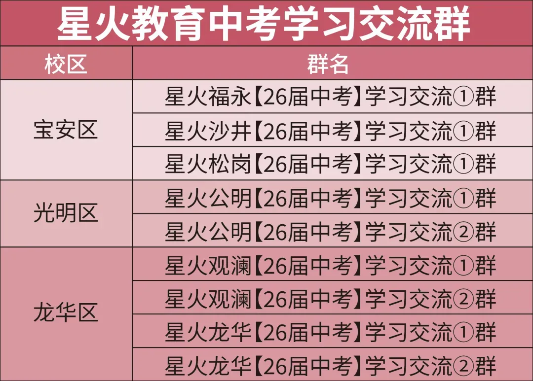 【26年中考开始倒计时】想要上公办高中需要符合这五个条件 第9张