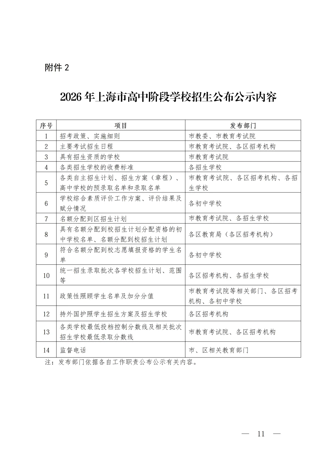 2026上海中考招生政策出台!中考推迟一周! 第12张