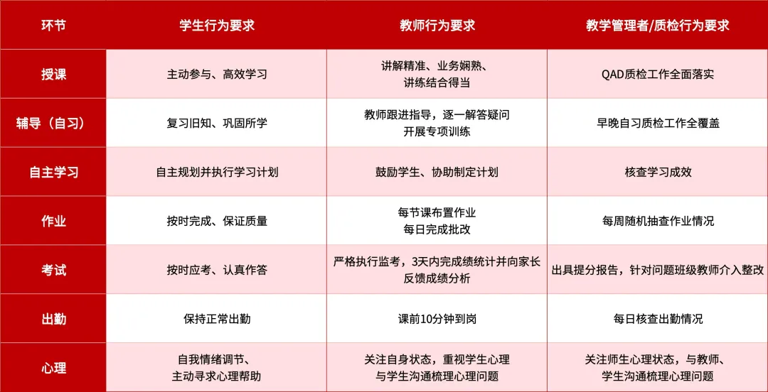 决胜海南中考!「海口金鲤教育」中考全日制冲刺,食宿一体化,为梦想加速! 第33张