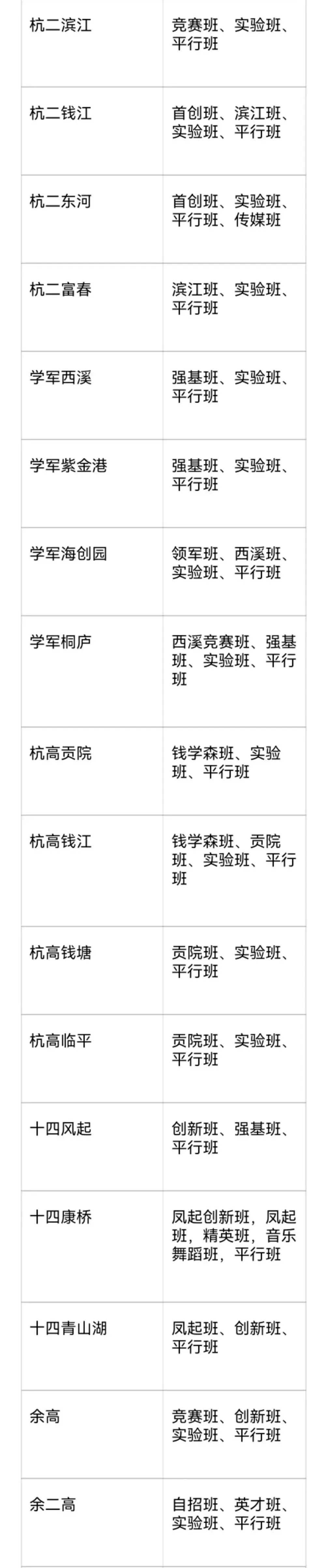 26杭州中考风向突变:重高取消签约,改“认定”? 第4张 26杭州中考风向突变:重高取消签约,改“认定”? 第4张