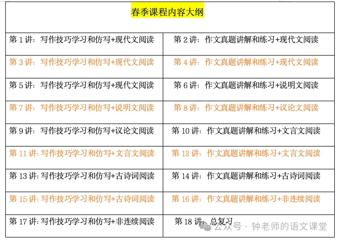 中考应试|一篇讲透应试作文底层逻辑(作文不愁者、培养作家者勿看) 第2张