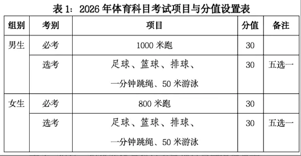 2026海南初升高必看|中考总分920分不变!历年分值变迁全梳理,家长别再误解分数线 第3张