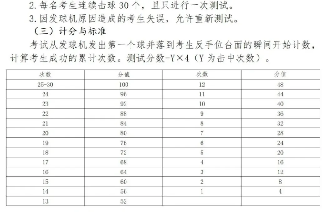 26中考体育 | 如何拿满30分?一文看懂上海中考体育分值构成与项目选择 第5张