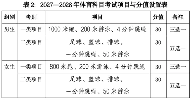 2026海南初升高必看|中考总分920分不变!历年分值变迁全梳理,家长别再误解分数线 第4张